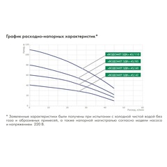 Насос глубинный Джилекс «ВОДОМЕТ 3ДК» 45/60 серия 