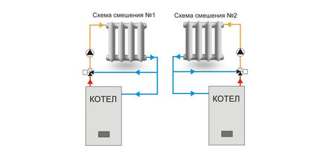 Пример установки. Трехходовой смесительный клапан ESBE 3F