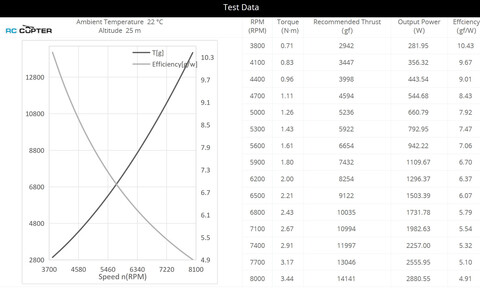 Пропеллер карбоновый VZ 20x8.2 T-Motor (пара)