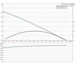 Grundfos UP 20-30 N циркуляционный насос (59643500)