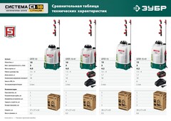 ЗУБР 15 л, аккумуляторный опрыскиватель (ОПЛ-15)