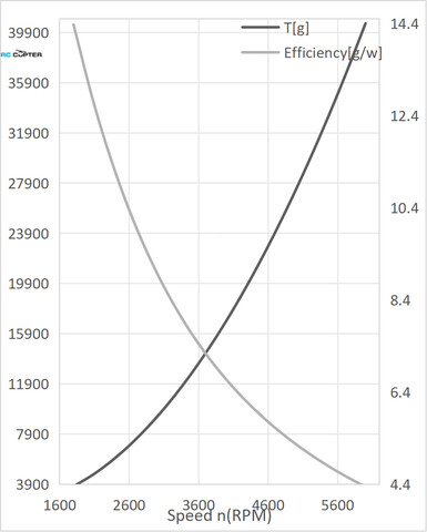 Пропеллер карбоновый VZ 30x12 T-Motor (пара)