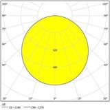 Светодиодная растровая панель Eglo SALOBRENA-C 99417 11