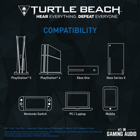 Наушники с микрофоном Turtle Beach Recon 70