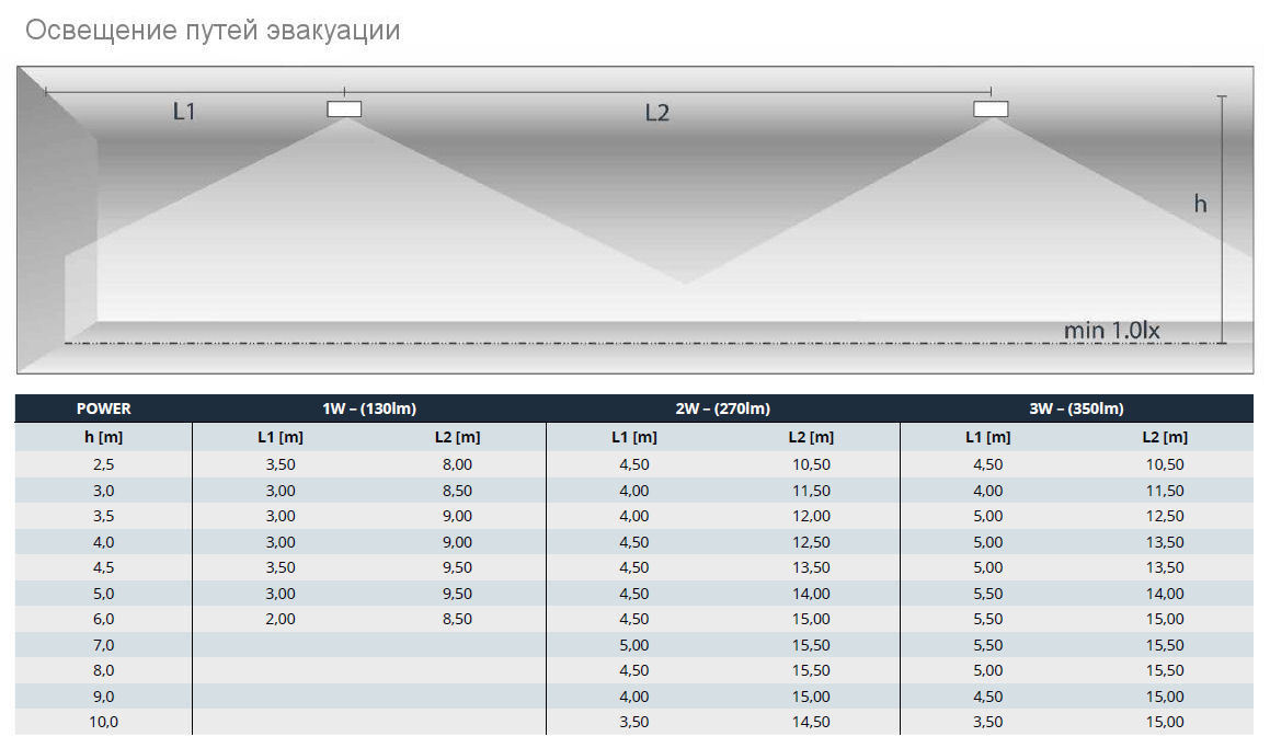 Сп 485.1311500 2020