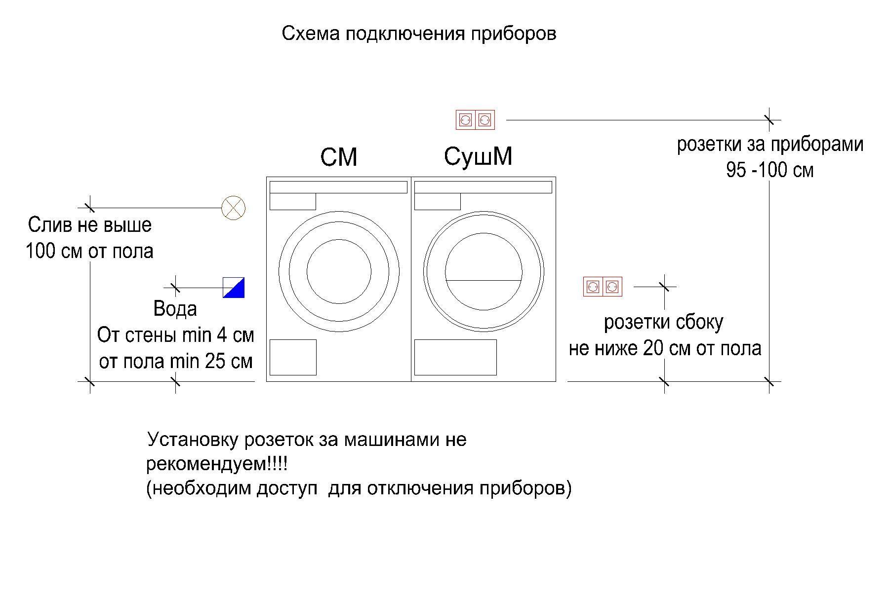 Постирочная ASKO - с парогенератором, доставка по Москве в интернет  магазине Qkitchen