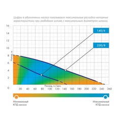 Насос фекальный Джилекс «ФЕКАЛЬНИК» 140/6 (5400)