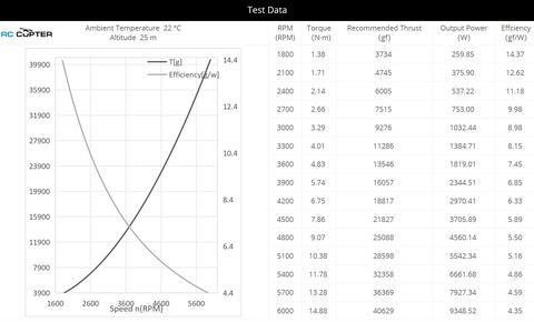 Пропеллер карбоновый VZ 30x12 T-Motor (пара)