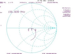 Диаграмма Смитта антенны DG4-2m