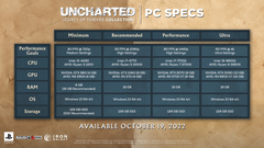 UNCHARTED: Legacy of Thieves Collection (Версия для РФ) (для ПК, цифровой код доступа)