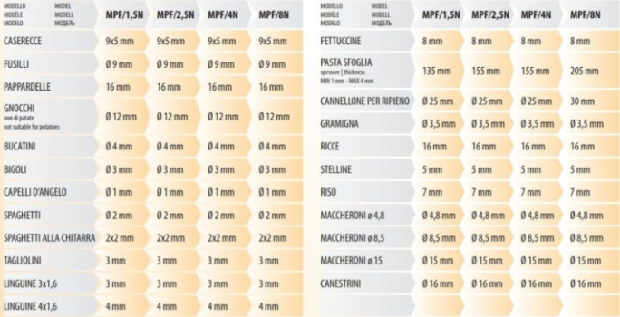 Насадка FIMAR MACCHERONI для MPF 2,5/MPF 4 паста диам. 4,8 мм