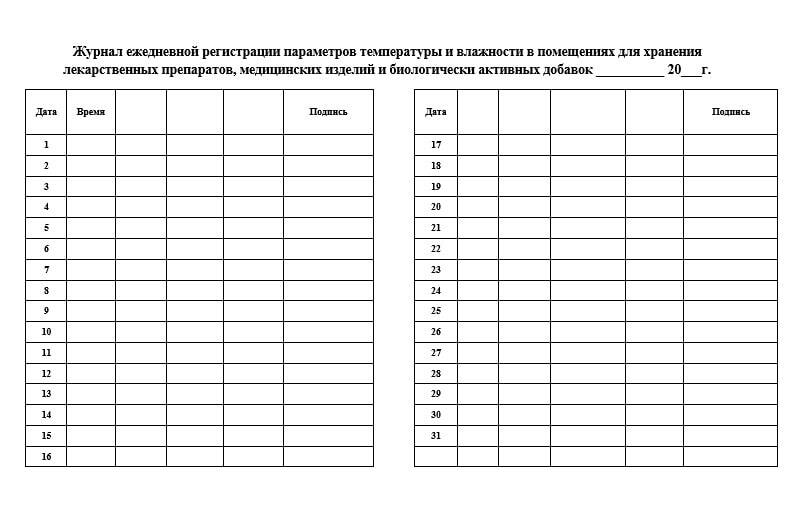 Журнал регистрации параметров воздуха