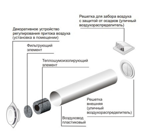 Приточный клапан ERA 10КП1-05 dØ100