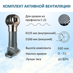 Турбодефлектор TD160 НСТ, вент. выход утепленный высотой Н-500, для кровельного профнастила С-21 мм, серый