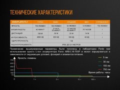 Купить недорого фонарь светодиодный Fenix E18R Cree XP-L HI LED, 750 лм, 18650 или CR123A