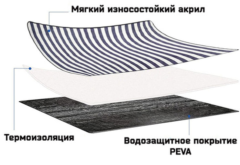 Картинка покрывало для пикника Skully WQ-blanket-wp blue-cells - 12