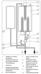 Protherm СКАТ 6 KE /14 Ray котёл электрический 6 кВт (0010023646)