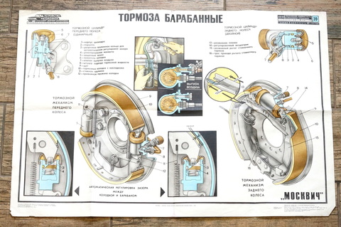 Плакат Устройство автомобиля Москвич Тормоза барабанные Москвич 412, 2140
