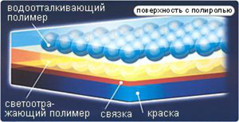 Полироль для обновления лакокрасочного покрытия CARALL K-49