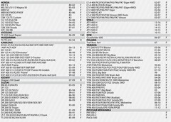 Тормозные колодки для квадроциклов YAMAHA, Stels, RM, BaltMotors Rival HS054