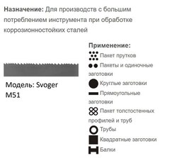 Биметаллическая ленточная пила по металлу SVOGER M51