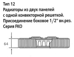 Радиатор Kermi FKO 12 400x400