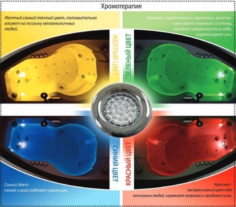 Хромотерапия Triton 4 цвета