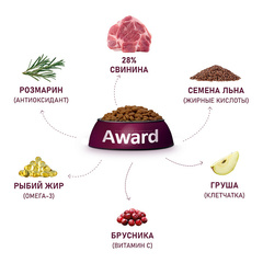 AWARD HYPO сухой корм для взрослых собак всех пород (свинина,брусника, груша и розмарин) 12кг
