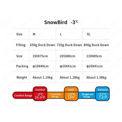 Пуховый спальный мешок Naturehike Snowbird -3°