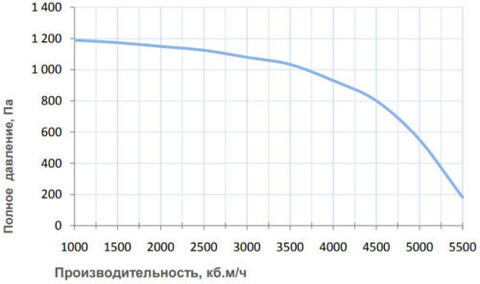 Breezart 6000 Lux F AC - 380/3 Приточная установка с электрическим нагревателем