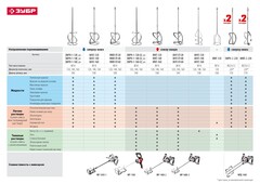 ЗУБР М27, 1400 Вт, строительный двойной миксер (МРД-1400)