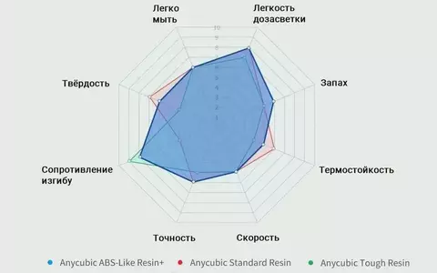 Фотополимер Anycubic ABS Like, черный (1 кг)