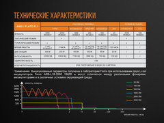 Купить недорого фонарь светодиодный Fenix TK35UE2018, 3200 лм, 18650