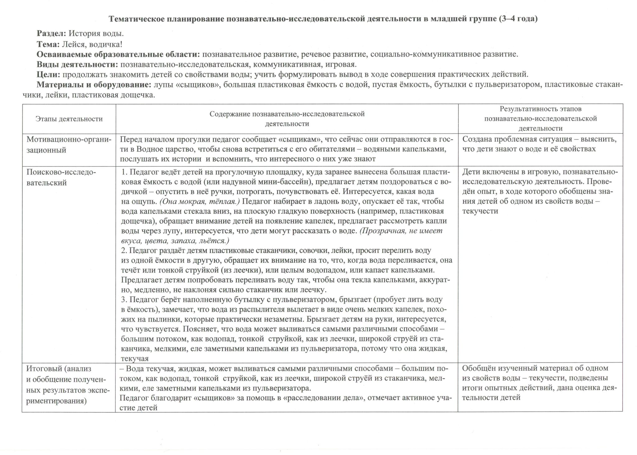 План по познав исслед деят в старшей группе. Планирование в младшей группе на тему я и Мои друзья. Поурочные планы по младшим группам с детьми СНР.