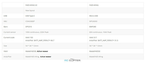 Полётный контроллер Matek F405-WING v2