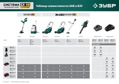 ЗУБР 15 л, 1 АКБ 4 А·ч, аккумуляторный опрыскиватель (ОПЛ-15-41)