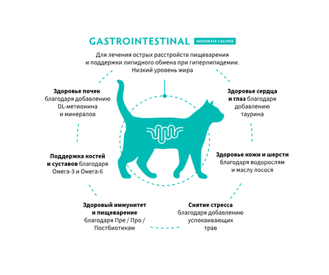 GRANDORF GASTROINTESTINAL MODERATE CALORIE сухой корм для кошек / при гиперлипидемии и острых расстройствах пищеварения (2 кг)
