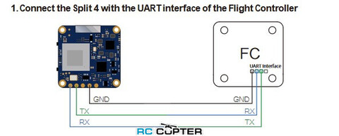 FPV камера RunCam Split 4 V2 с видеорегистратором (DVR) высокой четкости 4K