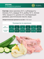 Lucky bits консервы для собак кролик с грушей и цукини, 970 г