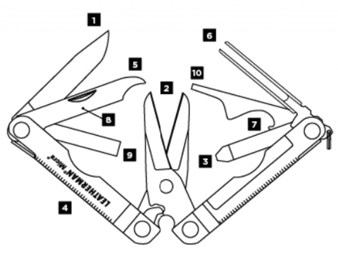 Мультитул Leatherman Micra 65 mm, 10 функций, чёрный (64320181N)