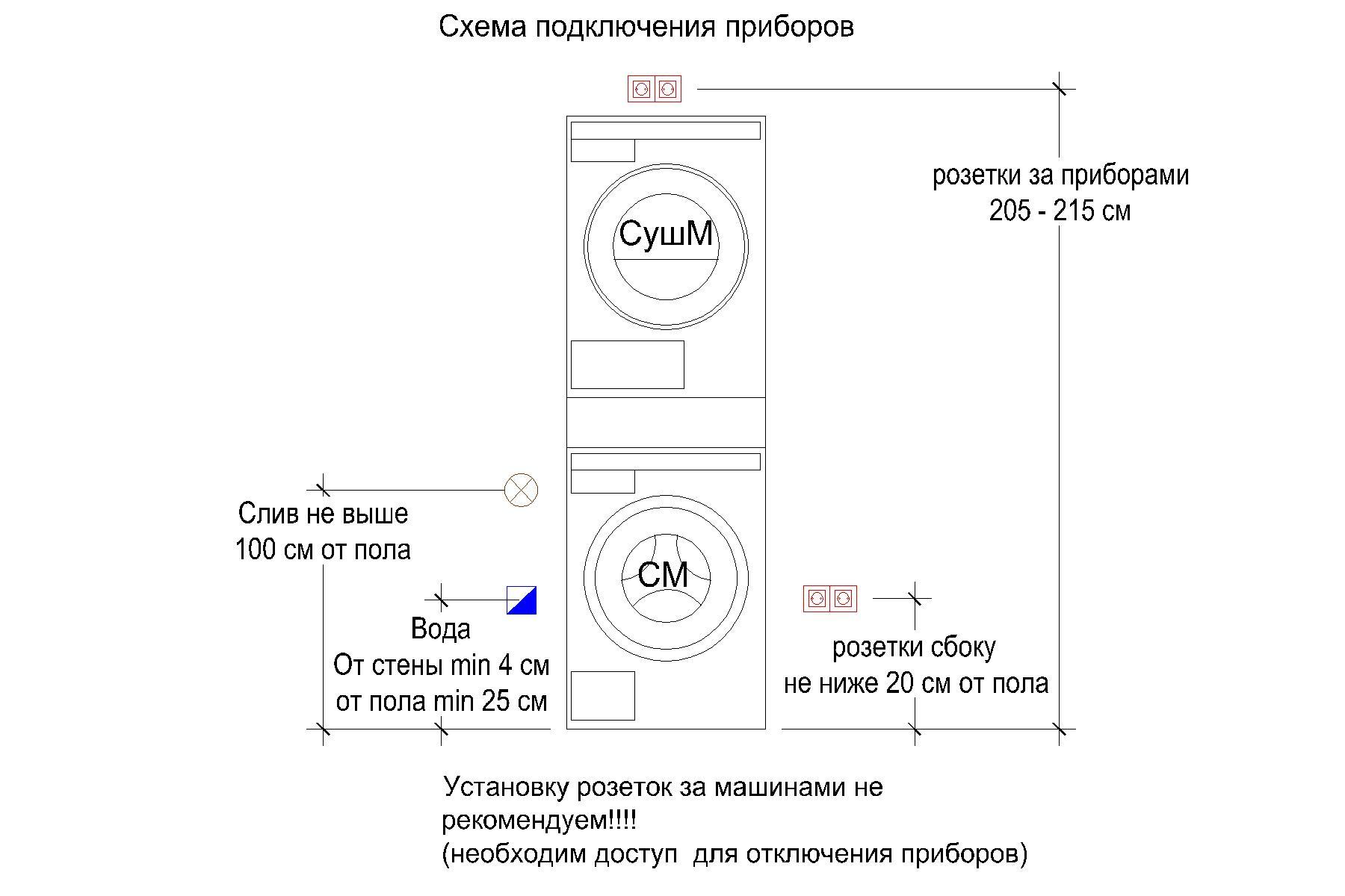 Постирочная Asko №5.1 / 2 прибора + полка-корзина, тепловой насос - купить  в Москве на Qkitchen