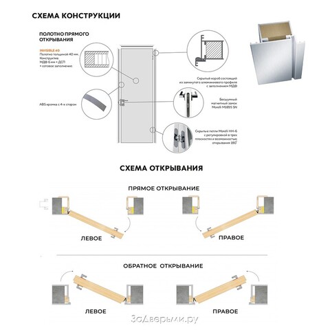 Дверь межкомнатная скрытая Велдорис Инвизибл ОПТИМ РЕВЕРС Кубика k1019 кромка АБС с 4х сторон (с зарезкой под замок + замок магнитный Морелли), цвет белый, под покраску, глухая #2