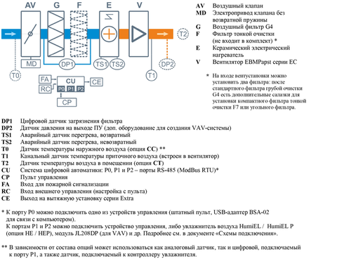 Breezart 1000FC Lux PTC Приточная установка с электрическим нагревателем