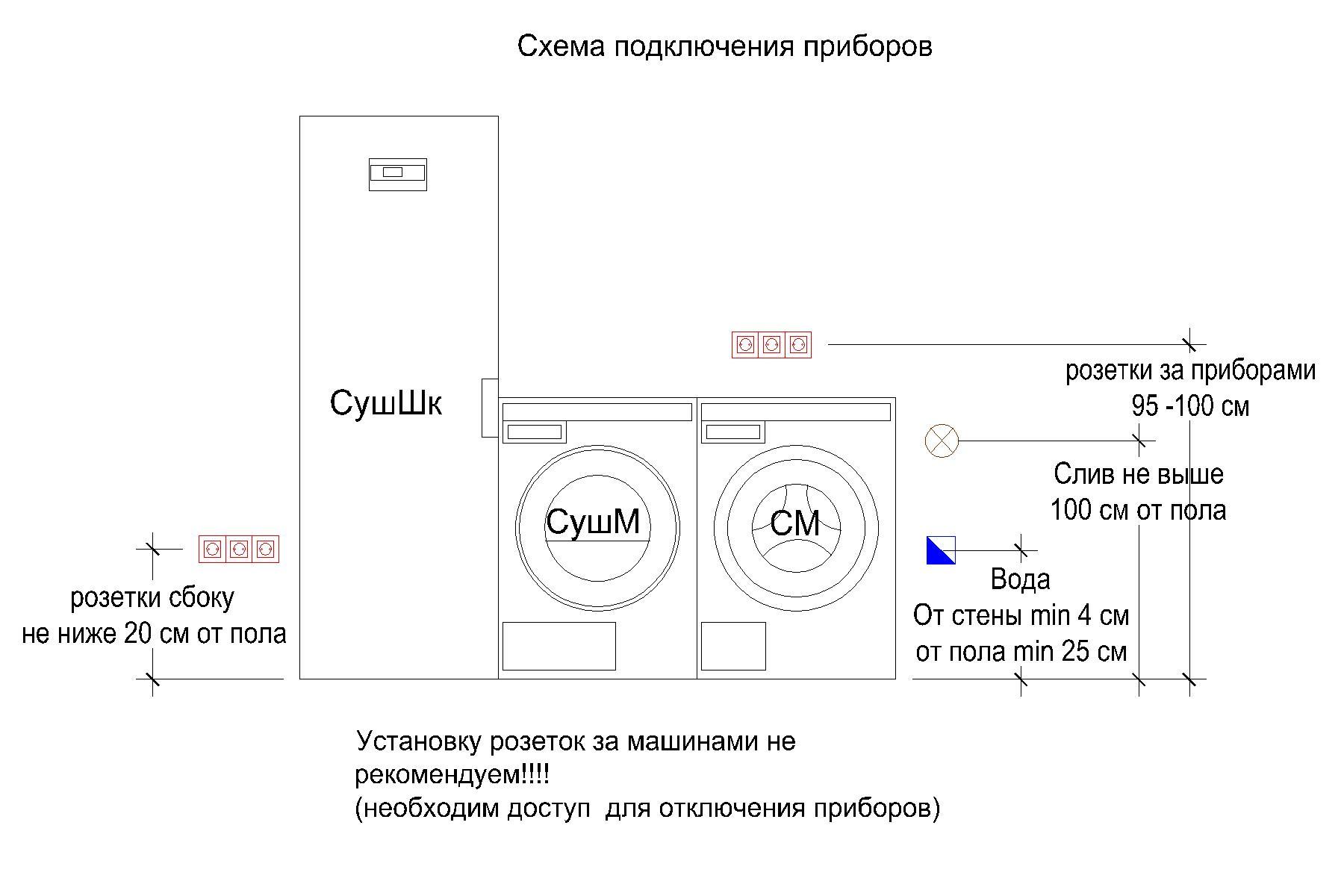 Постирочная Asko № 3.1 / 3 прибора