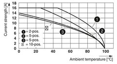 PTTBS 1,5/S/2P/U-OG/O-GN-Многоярусный клеммный модуль