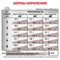 Royal Canin Gastro Intestinal GI32 корм для кошек при лечении ЖКТ 400г