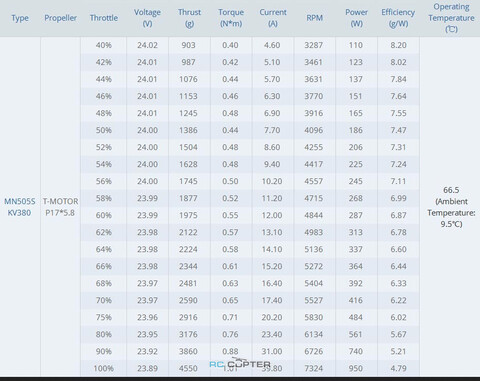 T-Motor MN505-S KV380