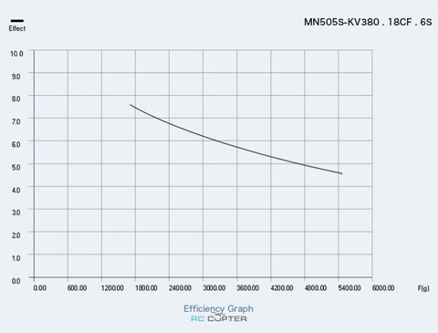 T-Motor MN505-S KV380