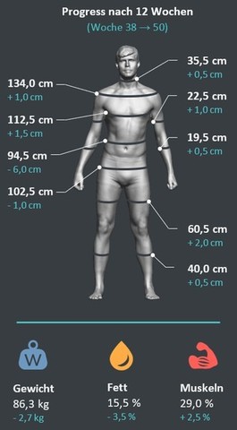 3D-сканер Scaneca S-1