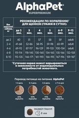 ALPHAPET сухой корм для щенков, беременных и кормящих собак мелких пород (ягненок,индейка) 500 г